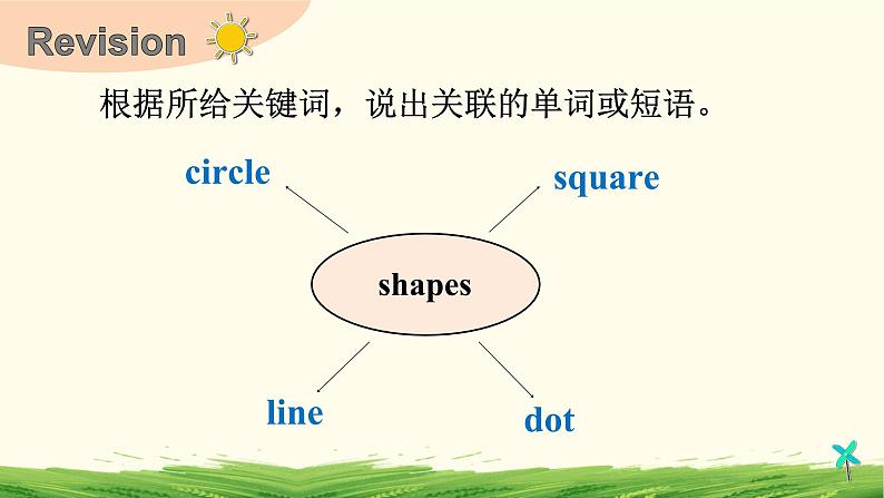 湘少版（三起）英语四年级上册--Assessment I（课件+素材）02