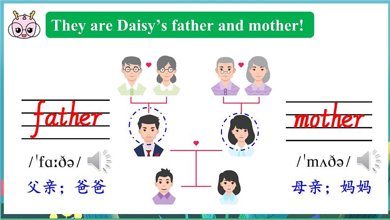 冀教版5英上 Unit 1 Lesson 1 PPT课件+教案07