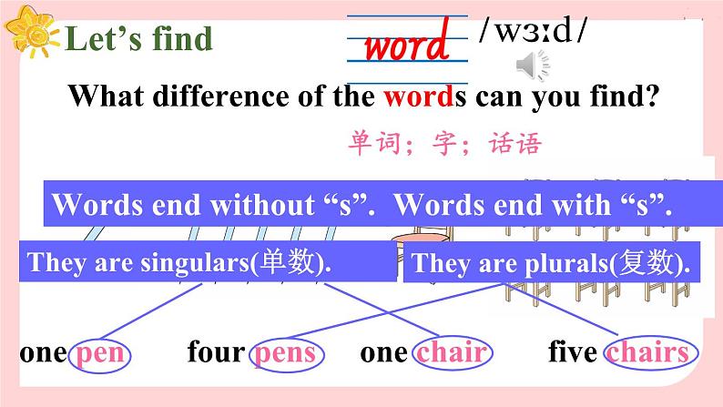 冀教版6英上 Unit 2 Lesson 10 PPT课件+教案06