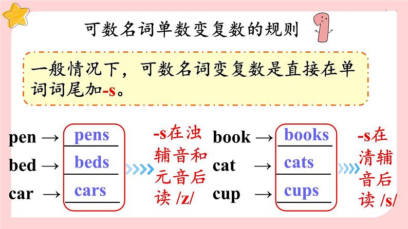 冀教版6英上 Unit 2 Lesson 10 PPT课件+教案07