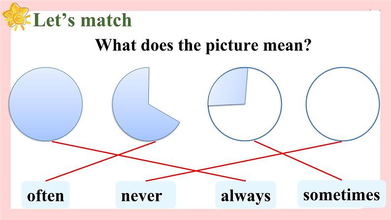 冀教版6英上 Unit 2 Lesson 11 PPT课件+教案07