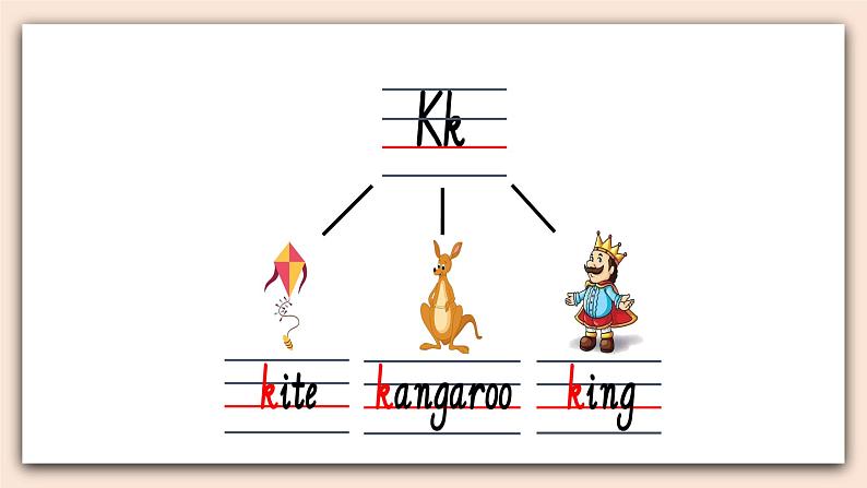 人教版（新起点）二年级英语上册Unit 3 My Friends Lesson 3 课件08