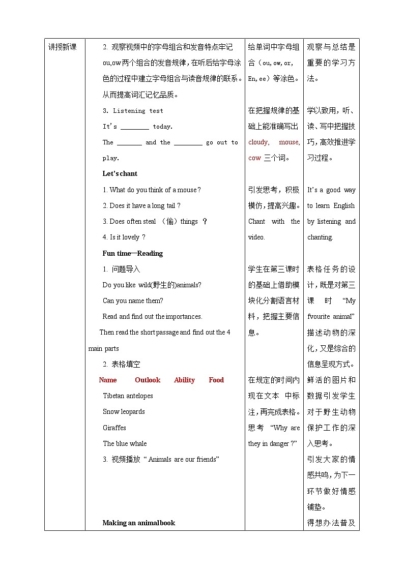 人教新起点五年级英语上Unit 3（4）教案第2页
