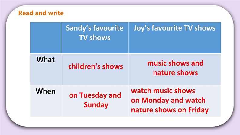 人教版新起点英语五年级上册Unit 5 TV shows let’s check 课件+教案+练习05