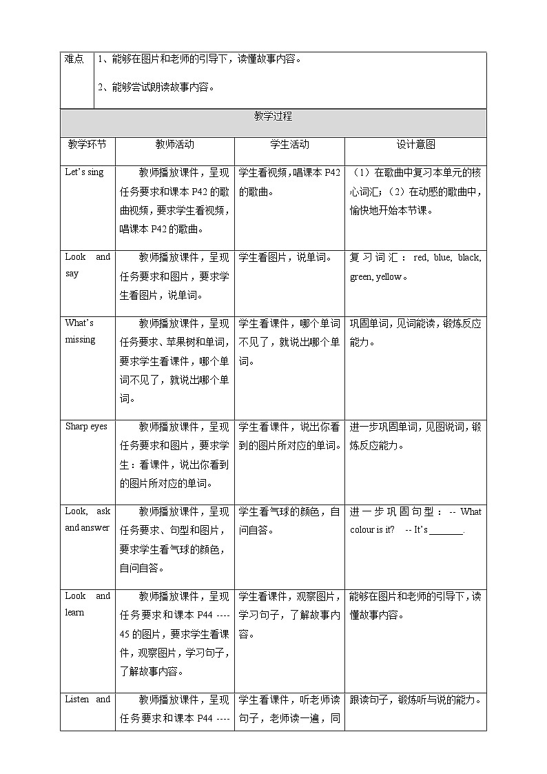 人教版新起点英语一年级上册Unit 5 Colours Story time 课件+教案+习题+素材02
