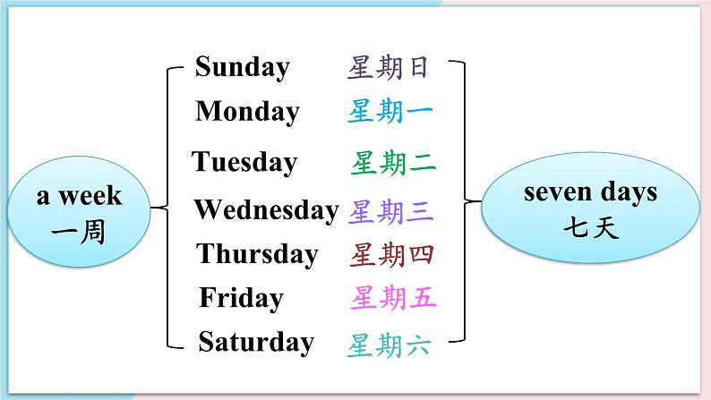 冀教版4英上 Unit 1 Lesson 5 PPT课件+教案06