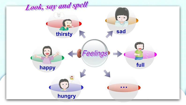 新牛津上海版英语四年级上册 Unit3 第二课时 课件+素材08