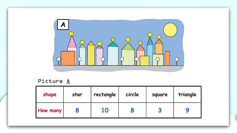 Unit11 第三课时 课件第8页