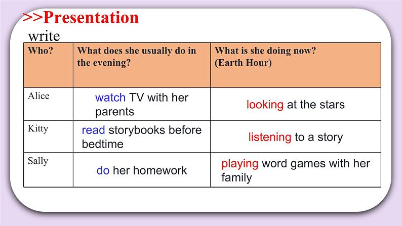 Module 2 Unit  6  Family life Period 3  课件06