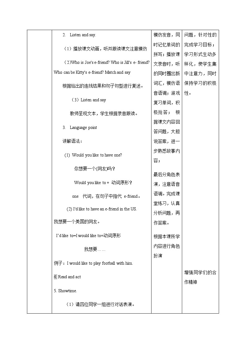 新版-牛津上海版六年级上册     Unit 6 E-friends第一课时课件+教案+练习02