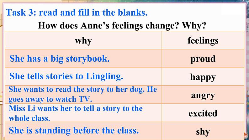 湘少英5上 Unit 11 第二课时（Part C，Part D） PPT课件07