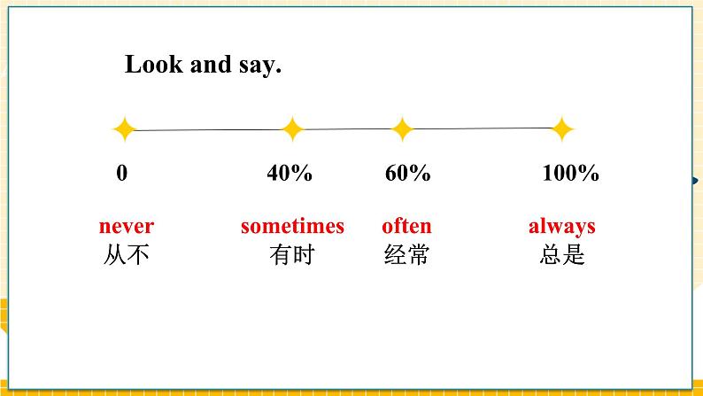 湘少英六上 Assessment Ⅰ PPT课件03