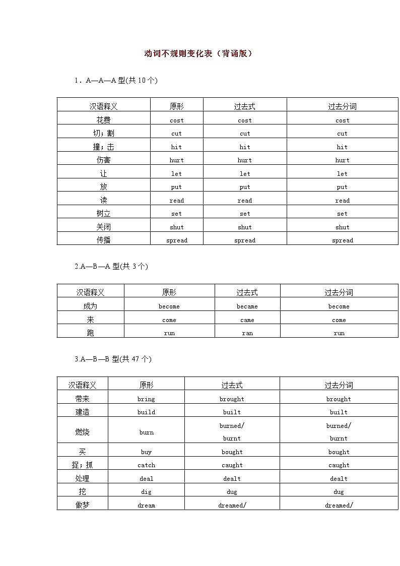 小学英语动词不规则变化表（背诵版）第1页