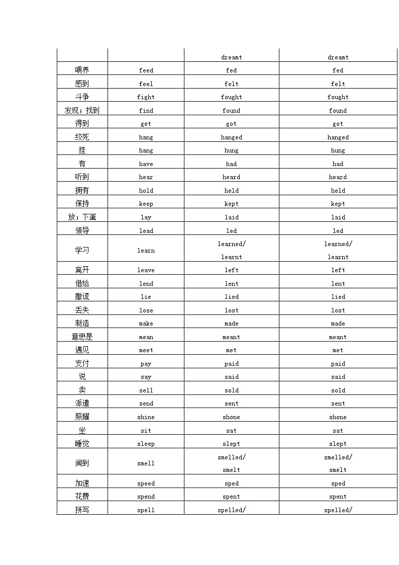 小学英语动词不规则变化表（背诵版）第2页