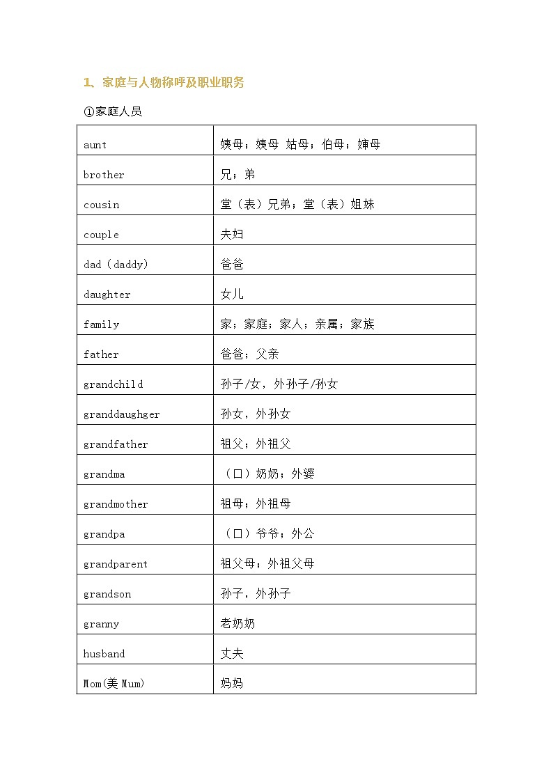 小学英语1600个词汇分类速记第1页