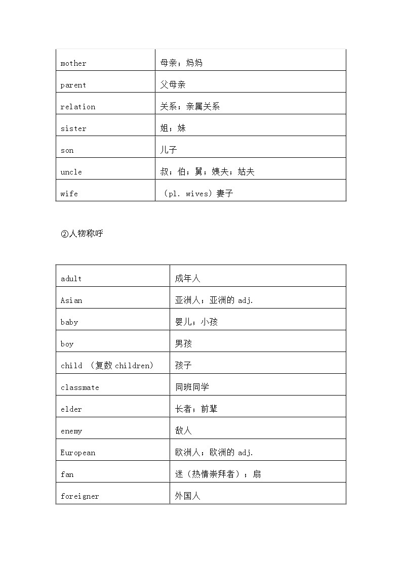 小学英语1600个词汇分类速记第2页