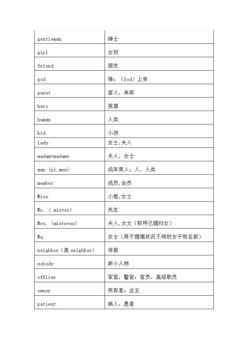 小学英语1600个词汇分类速记第3页