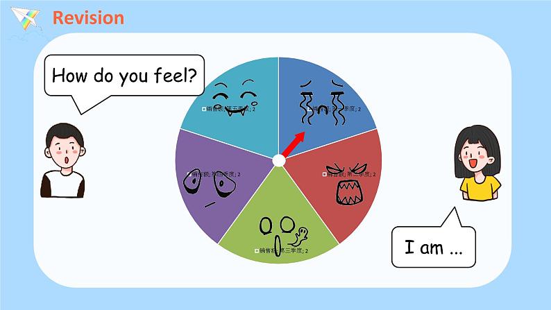 人教PEP六上英语 Unit6 Part B Let's check & Let's wrap it up & C Story time课件+教案+音视频素材03