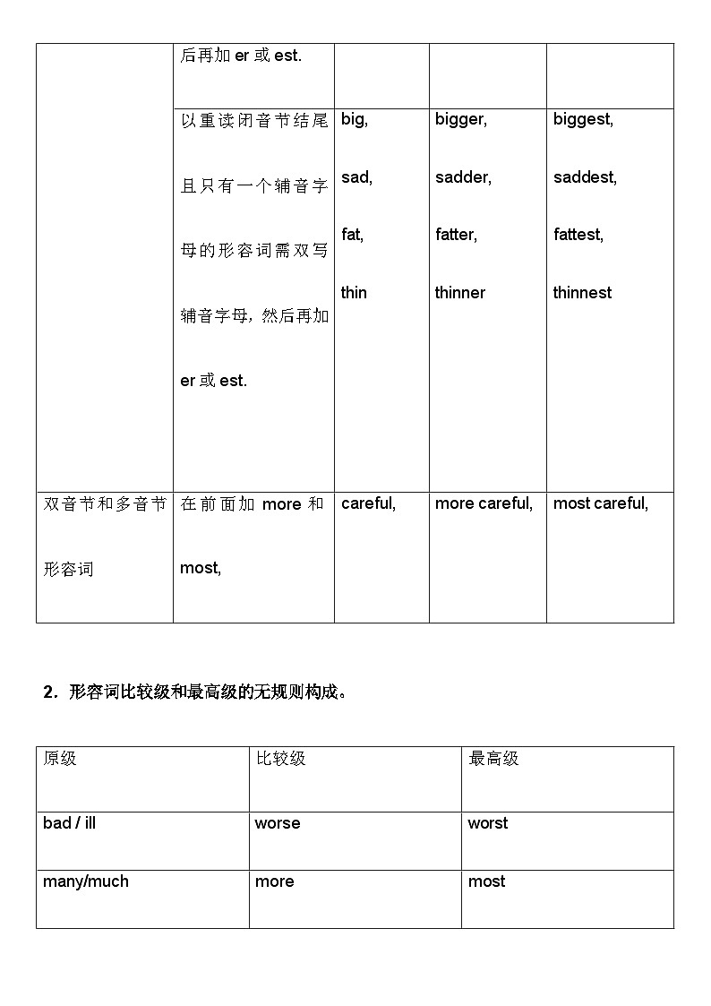 小升初复习 形容词（素材）通用版英语六年级下册第3页
