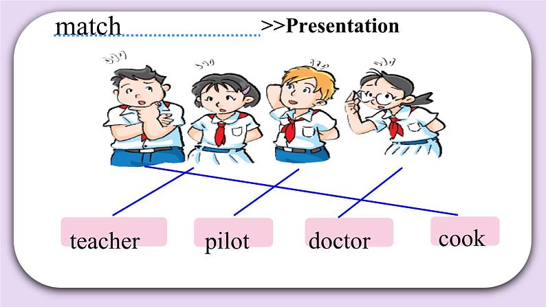 Module 1 Unit  1  My future  Period 2 课件第5页