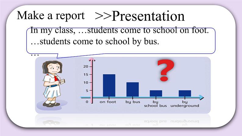 Module 1 Unit 2  Going to school  Period 2课件第6页