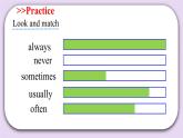 Module 2 Unit  4  Grandparents  Period 1 课件