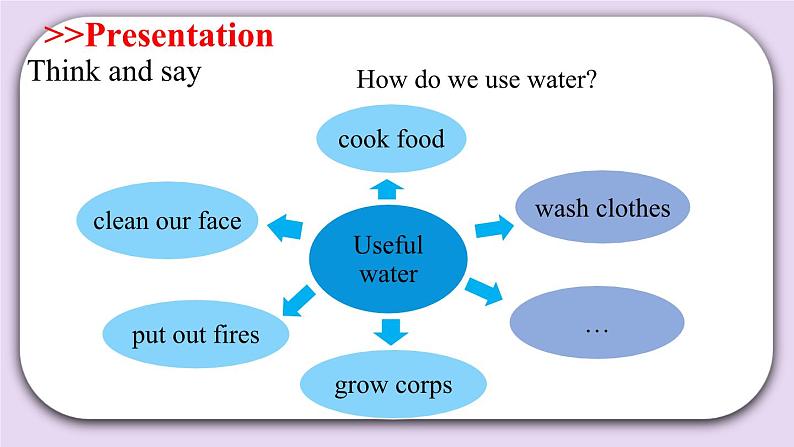 Module 4 Unit  11  Water  Period 1 课件第8页