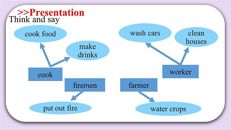 Module 4 Unit  11  Water  Period 2课件第6页