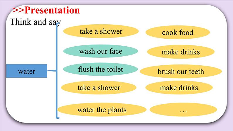 Module 4 Unit  11  Water  Period 2课件第7页