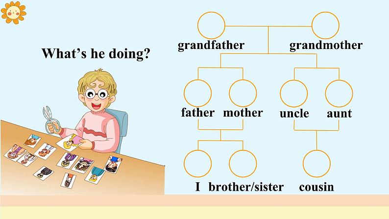 Unit 6 Who's he？ Part C-D（课件+素材）湘少版（三起）英语三年级上册06