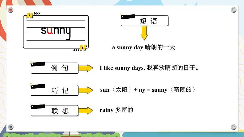 Unit 2 What a day单词讲解（课件+素材）译林版（三起）英语六年级上册03