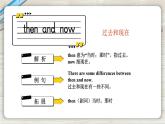 Unit 4 Then and now单词讲解（课件+素材）译林版（三起）英语六年级上册