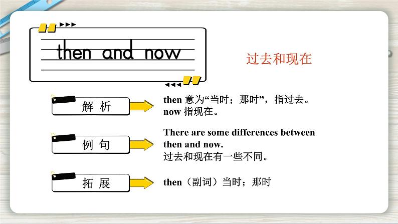 Unit 4 Then and now单词讲解（课件+素材）译林版（三起）英语六年级上册02