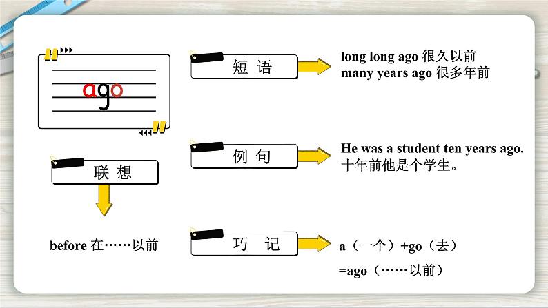 Unit 4 Then and now单词讲解（课件+素材）译林版（三起）英语六年级上册04