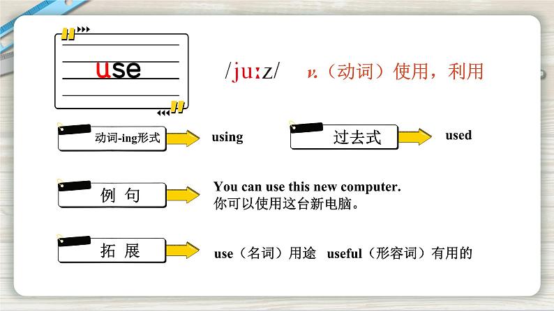 Unit 4 Then and now单词讲解（课件+素材）译林版（三起）英语六年级上册05