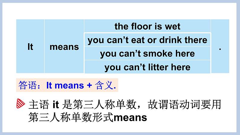 Unit 5 Grammar time & Fun time（课件）译林版（三起）英语六年级上册08