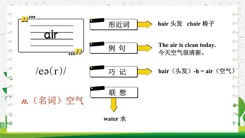 Unit 6 Keep our city clean单词讲解（课件+素材）译林版（三起）英语六年级上册08