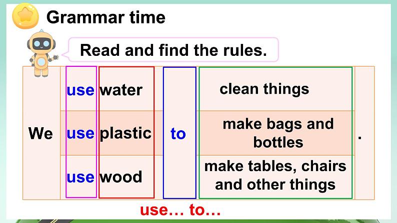 Unit 7 Grammar time & Checkout time（课件）译林版（三起）英语六年级上册第5页