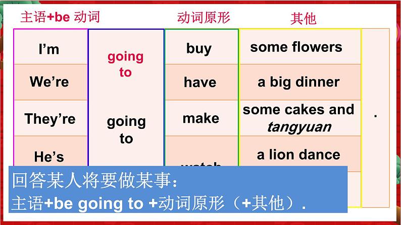 Unit 8 Grammar time & Fun time（课件）译林版（三起）英语六年级上册08