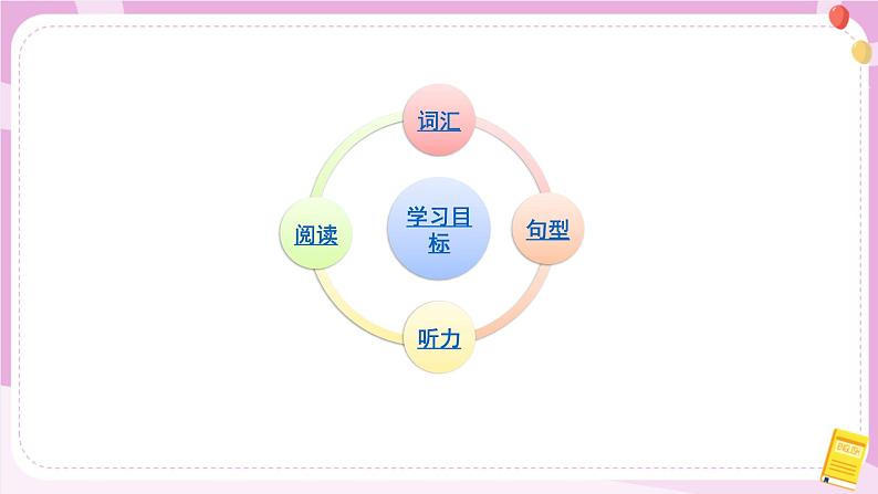 人教版英语6上 Recycle 2（课件PPT+音视频素材）02