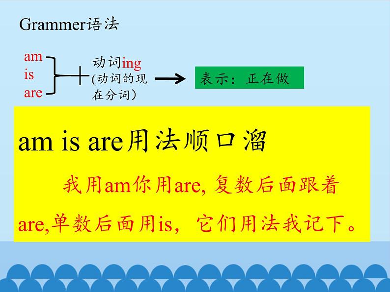 湖南少年儿童出版社小学英语三年级起点四年级下册 Unit 7 Today is Saturday   课件第4页