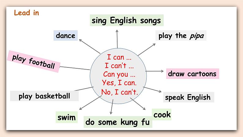 人教PEP版英语五年级上册Unit 4 What can you do  PartB&C 第三课时 课件+素材03