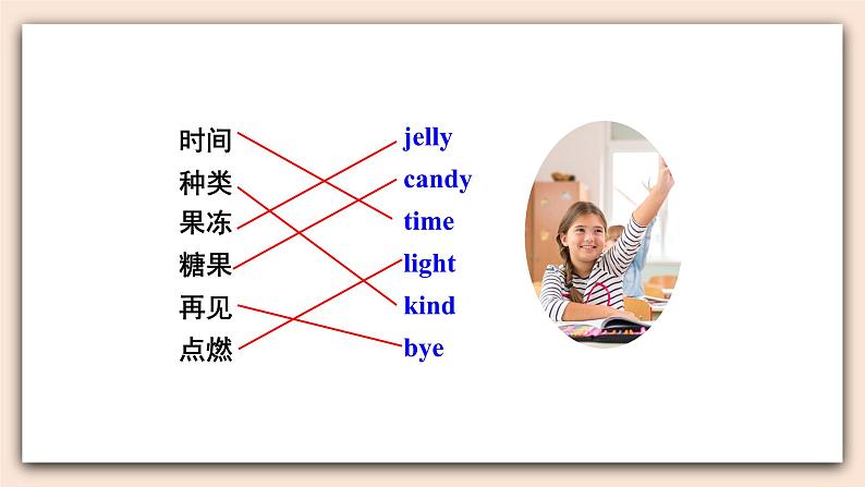 精通版英语六年级上册 Unit 3   Review of Unit 3 PPT课件06