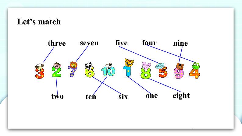 精通英语四年级上册 Unit 2  Lesson 12 PPT课件+素材03