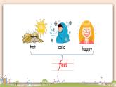 外研版英語五年級上冊：Module9 Unit 1  Are you feeling bored  教學課件+素材