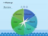 湖南少年儿童出版社小学英语三年级起点五年级下册 Unit 5 When's your birthday   课件1