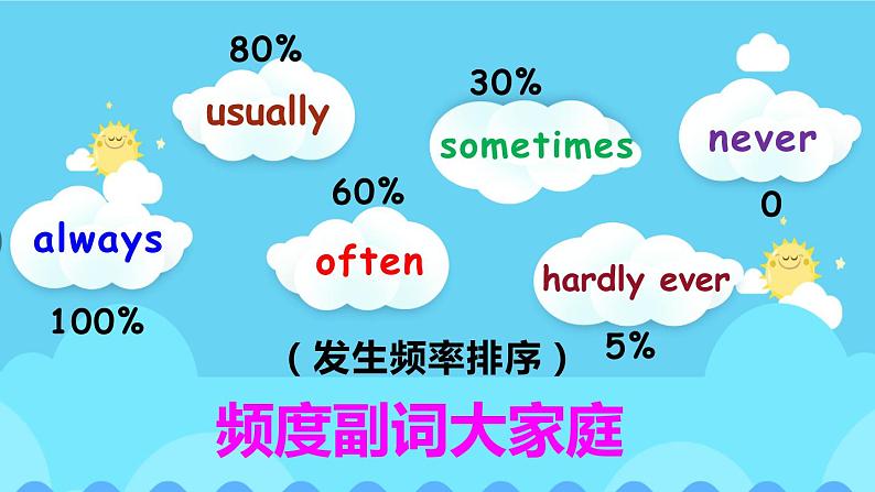 Unit 2 Part B 第4课时 课件+素材08