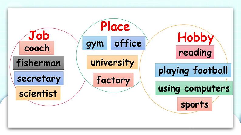 Unit 5 Part B 第4课时 课件+素材06