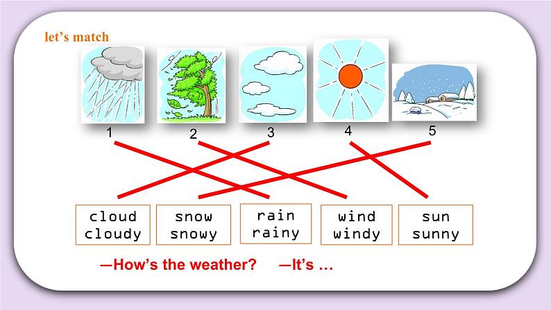 Unit 12 Weather (3)课件+教案+练习+素材02