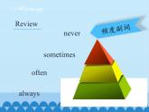 湖南少年儿童出版社小学英语三年级起点六年级上册 Unit 3 I like my computer  课件